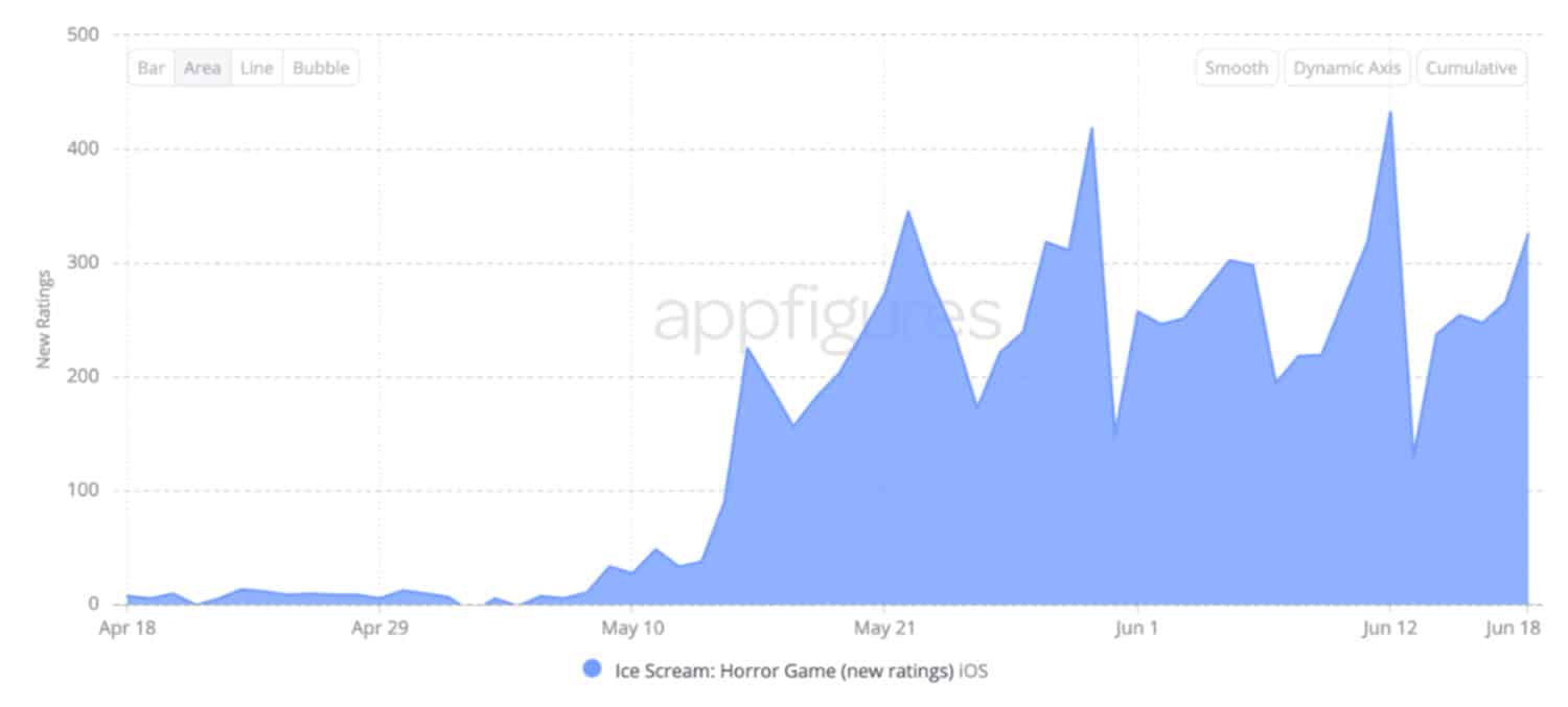 ASO Steps up in a Big Way | Yodo1 aso best practices for games