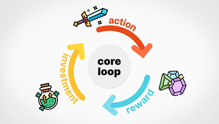Simplifying the Core Loop in Game Design