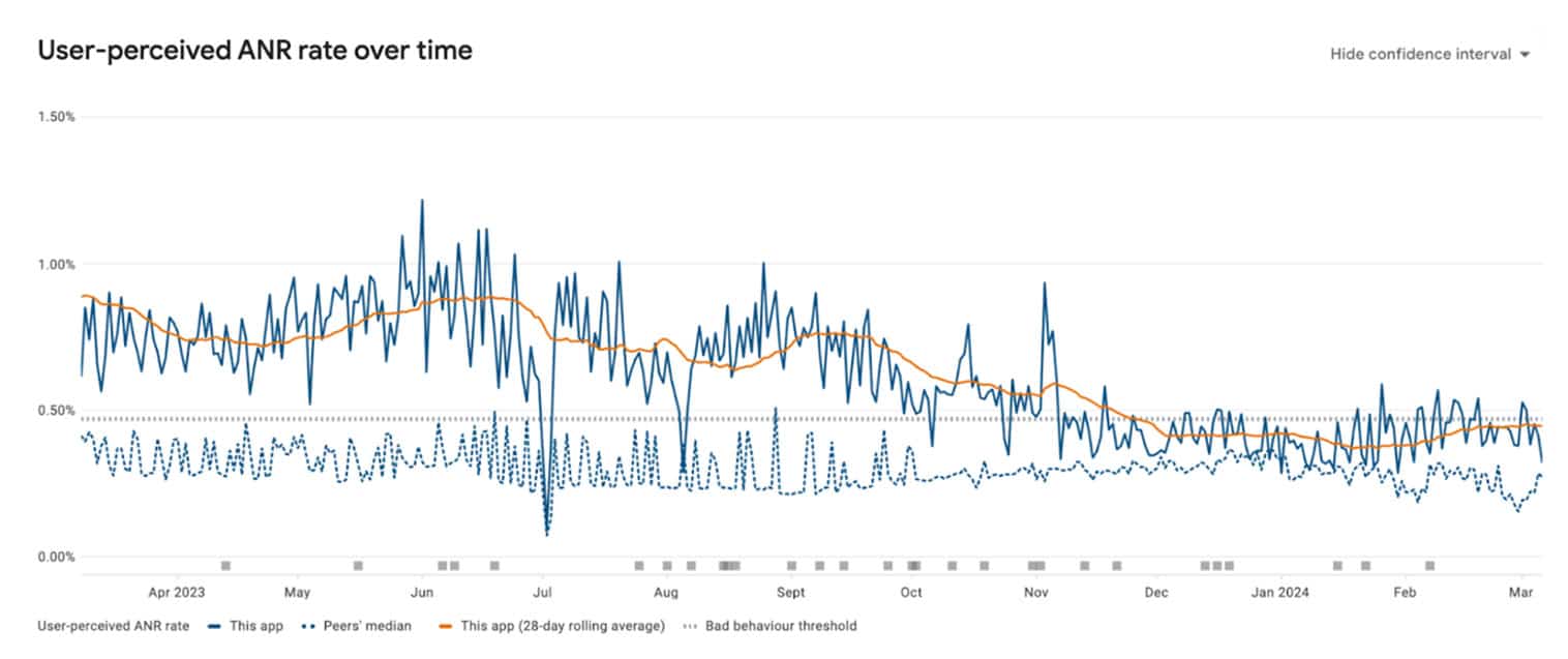 trophy games case study - growth accelerator